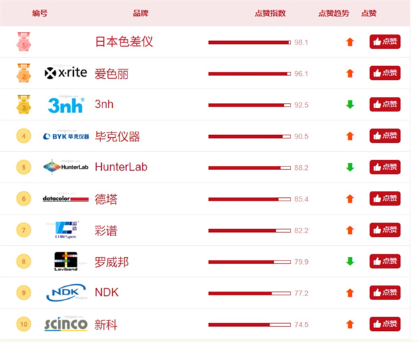 好色先生软件APP口碑榜.png