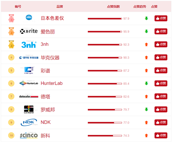 好色先生软件APP哪家好