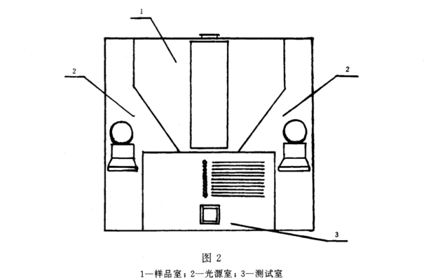 清漆、清油及稀释剂颜色测定法《GBT 1722-1992》2