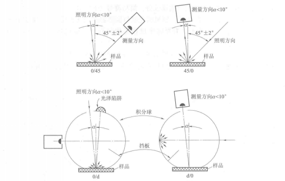 好色先生软件APP测量角度几何结构条件